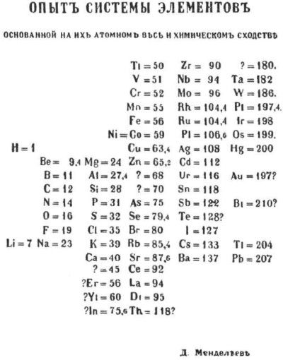 Mendeleev's_periodic_table_(1869_year)